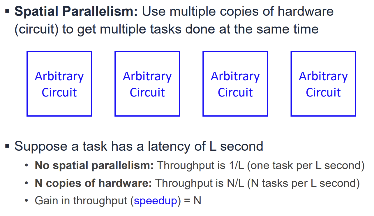PDF p.110: Concepts of Spatial Parallelism using multiple hardware copies